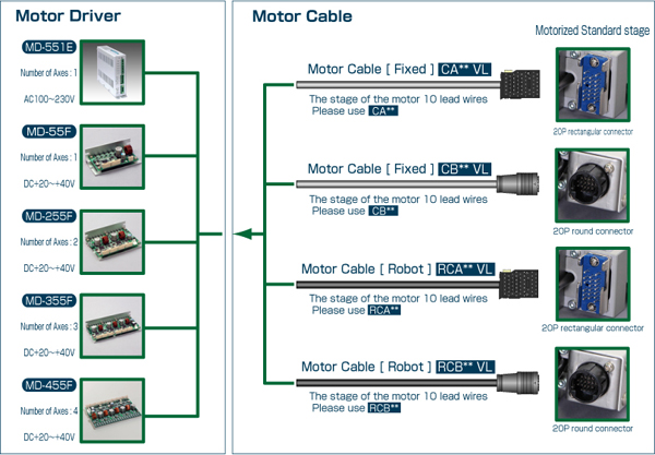 Motor Cable For Driver